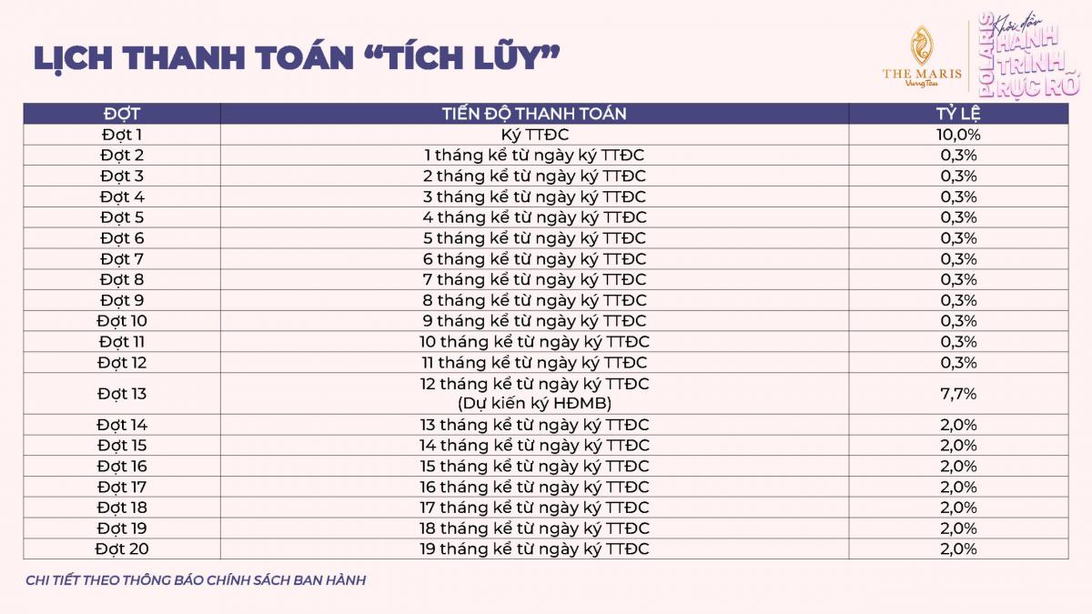 DỰ ÁN THE MARIS VŨNG TÀU GIÁ TỐT TỪ CĐT